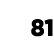 81 